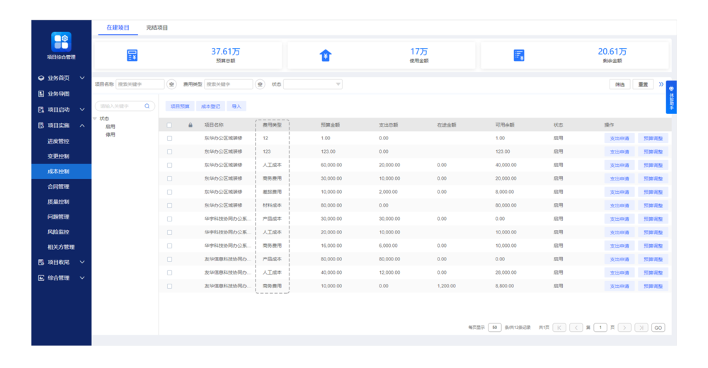 项目预算灵活编制