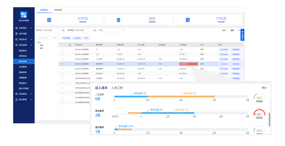 成本超支自动提醒
