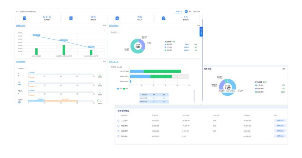 多维度成本分析