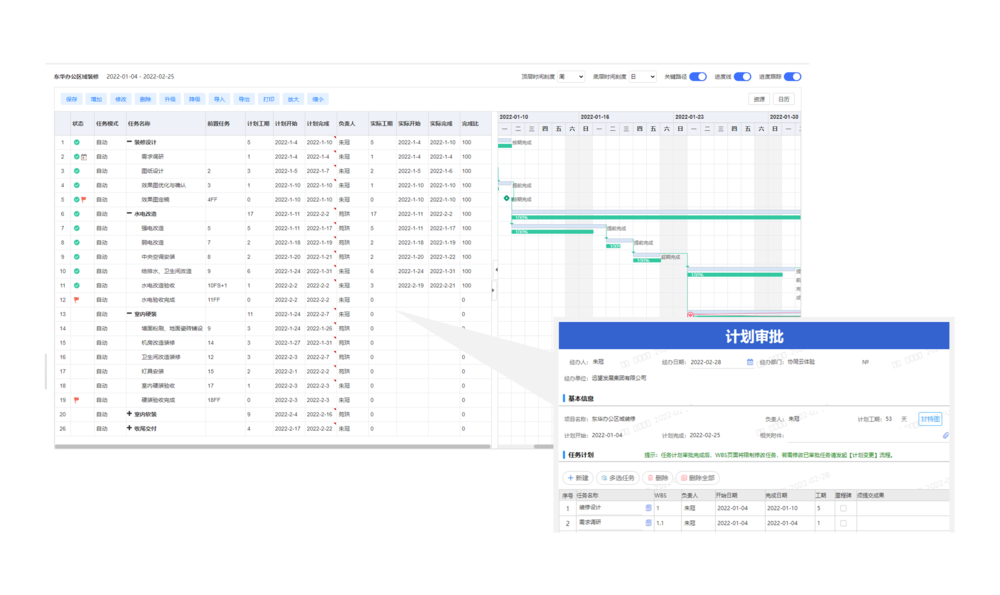 项目任务逐层分解