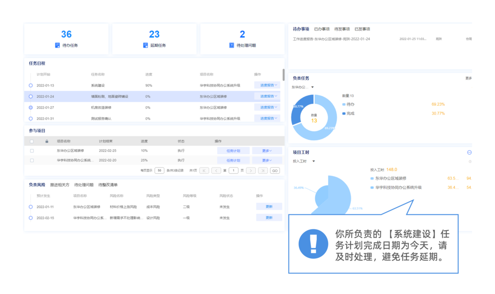 任务超期自动预警