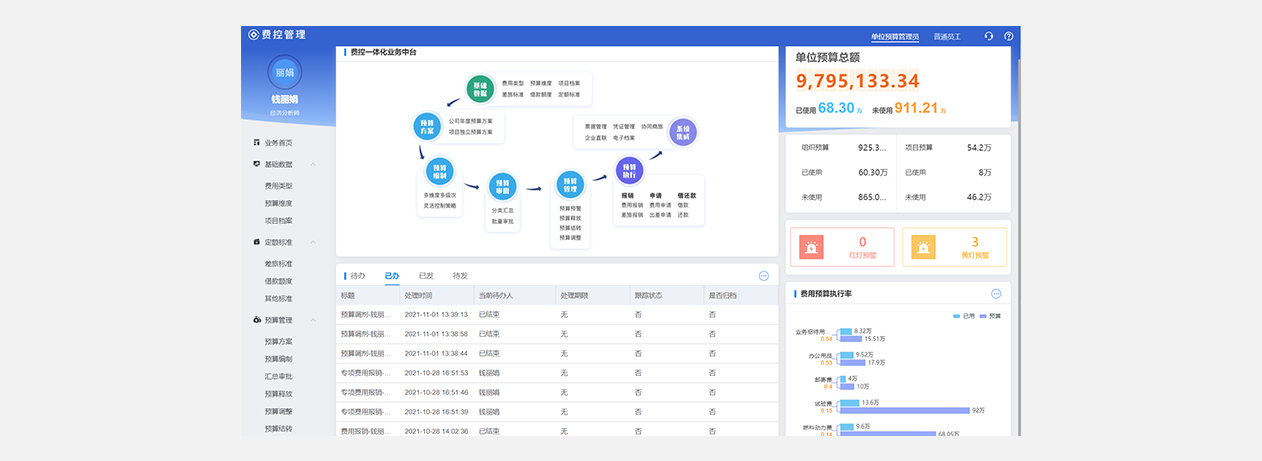 预算管理员门户